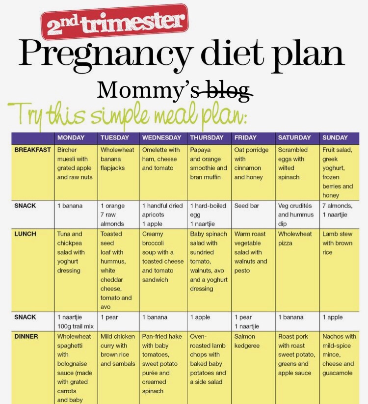 2nd Trimester Pregnancy Food Chart